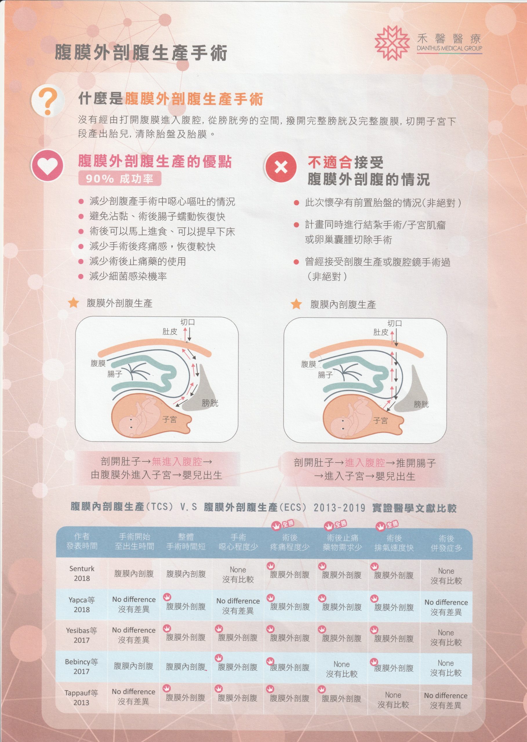 2021｜桃園楊梅【禾馨怡仁婦幼中心】37w+4d 腹膜外剖腹生產/產後日程、住院費用全紀錄| 快門下的幸福
